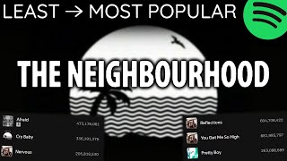 Every THE NEIGHBOURHOOD Song LEAST TO MOST PLAYED 2024 [upl. by Arob]