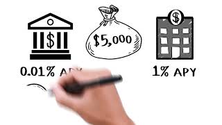 How Does Savings Account Interest Work [upl. by Nidya]