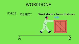 WORK AND ENERGY  SCIENCE  PHYSIC  ENGINEERING [upl. by Lamrert]