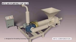 MTS Bag Emptying And Air Pumping For Silo Feeding System [upl. by Inerney]