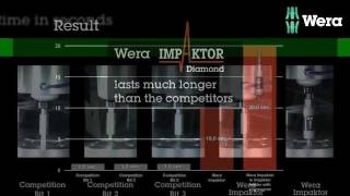 Wera Impaktor High Speed EN [upl. by Green]