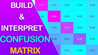 How to Build and Interpret Confusion Matrix Using Python amp Sklearn [upl. by Edrahs]