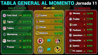 TABLA GENERAL LIGA MX 2024  RESULTADOS HOY JORNADA 11  LIGUILLA y PLAYIN AL MOMENTO [upl. by Nicholson]