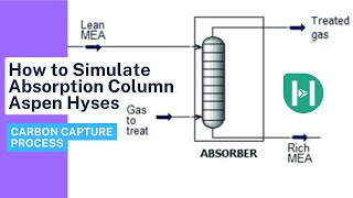 Absorption Column Design CO2 Carbon Capture Process Aspen Hyses Training [upl. by Yerag815]