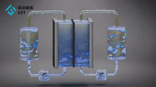 Flow battery 3D animation [upl. by Mcgannon]