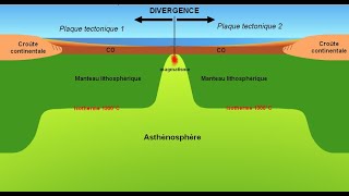 Formation des plaques tectoniques et divergence [upl. by D'Arcy]