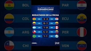 FECHA 12 ELIMINATORIAS SUDAMERICANAS  LO MÁS DESTACADO [upl. by Loss]