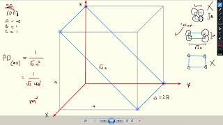 LES26 Planar Density Part 1 [upl. by Aihsek]