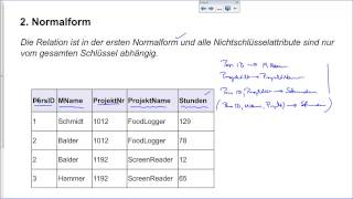 0608 Normalformen 2 Normalform [upl. by Nemhauser]