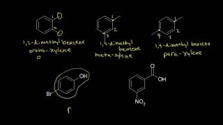 Naming benzene derivatives  Aromatic Compounds  Organic chemistry  Khan Academy [upl. by Lrae]