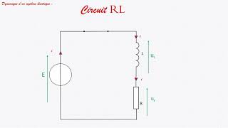 Circuit RL [upl. by Carce]