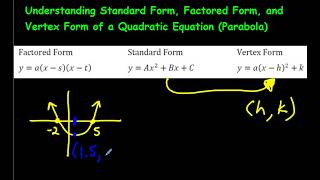 Understanding Standard Form Factored Form and Vertex Form of a Quadratic Equation [upl. by Briant]