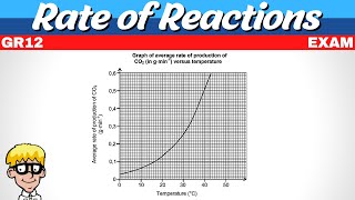 Exam Rate Of Reactions Grade 12 [upl. by Arihaz]