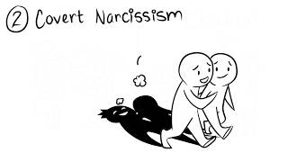 4 Types of Narcissism [upl. by Pastelki]