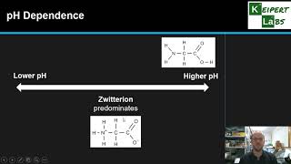 pH Dependence and the Isoelectric Point of Amino Acids [upl. by Valiant]