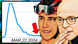 Why Egan Bernal Career and INEOS Died So Quickly [upl. by Ahsimet]