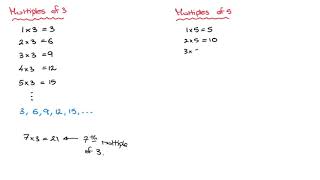 Multiples  How To Find The Multiples Of A Whole Number [upl. by Drescher425]