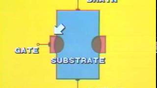 Semiconductor Theory 7 Segment 5  JFET Schematic Symbols [upl. by Sylvester]