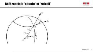 161 Dynamique terrestre [upl. by Yellhsa]