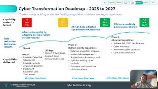 Cyber Resilience Strategy Renaldo Jack take2 [upl. by Netsuj367]