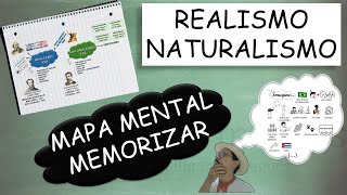 Realismo e Naturalismo  Mapa Mental para Memorizar [upl. by Aneehsor881]