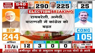 Lok Sabha Election Results 2024 BJP को लगा तगड़ा झटका Amethi Raebareli Varanasi में INDIA आगे [upl. by Martres]