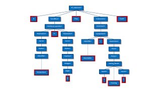 Compilation  Part Three Syntax Analysis [upl. by Imiaj]