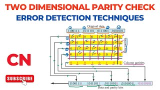 Two Dimensional Parity Check  2D Parity Checking  Error Detection Techniques  Computer Networks [upl. by Eilyak]