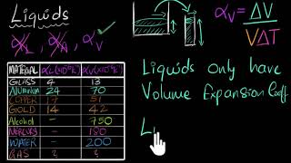 Thermal expansion in liquids  Class 11 India  Physics  Khan Academy [upl. by Tombaugh165]