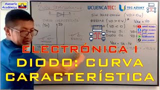 Electrónica I Curva característica del diodo real e ideal  TAIPT [upl. by Richardson]