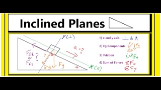 How to Approach Inclined Plane Problems 4 Ideas [upl. by Nole]