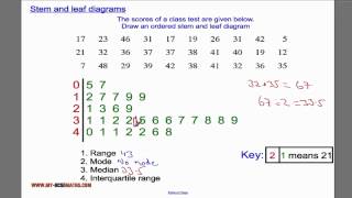 Finding the regression equation and best predicted value for earthquake data [upl. by Sarazen634]