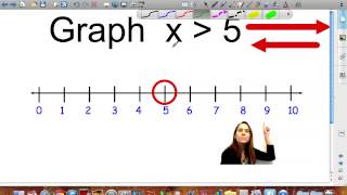 Graphing Inequalities Pre Algebra [upl. by Abebi]