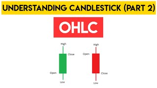 What is OHLC in tradingUnderstanding OHLC in hindi [upl. by Roseanna192]