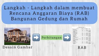 Estimator 22  Langkah Langkah dalam Membuat Rencana Anggaran Biaya RAB Bangunan dan Rumah [upl. by Notyad]