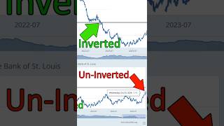 Financial News Normalizing or Un Inverted Yield Curve Probability of a Recession [upl. by Kurland]