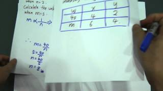 Variation for SPM Maths Paper 1 [upl. by Ellehcsar]