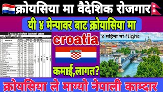 Croatia work permit visa 2024  Croatia working visa for Nepal  Croatia working visa 2025 [upl. by Ala274]