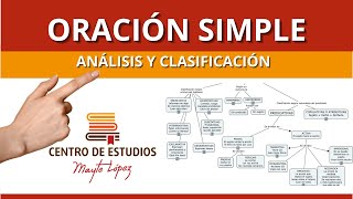 🟥 Aprende a ANALIZAR y clasificar ORACIONES SIMPLES  Sintaxis [upl. by Rossy]