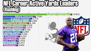 NFL AllTime Active Rushing Yards Leaders 19322022 [upl. by Kaehpos]