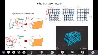 Dislocation and Strengthening Mechanisms [upl. by Armitage]