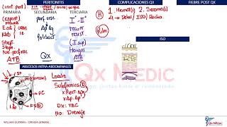 Cirugía general  Peritonitis y complicaciones [upl. by Tilly391]