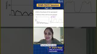 DNB OSCE Discussion by Dr Jhanvi Bajaj  Part  4  Conceptual Anesthesia [upl. by Nemra]