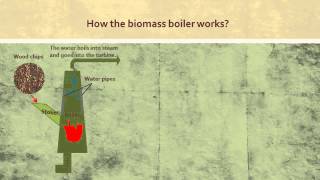 How the biomass boiler works [upl. by Stephani306]