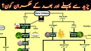 Umayyad Dynasty Family Tree  Family Tree of Banu Umayyah [upl. by Gnex326]