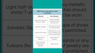 NEET 2024 dress code for Male and Female neet [upl. by Attenev765]