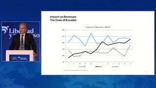 Argentina Dolarización y política fiscal [upl. by Asi833]