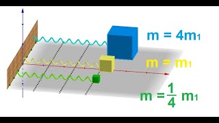 Oscilador armonico simple Simulación con geogebra en 3D [upl. by Ujawernalo]