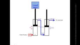 Hydraulic Cylinder Calculations [upl. by Henghold680]