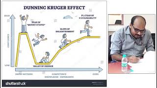 Dunning–Kruger effect [upl. by Macdermot]